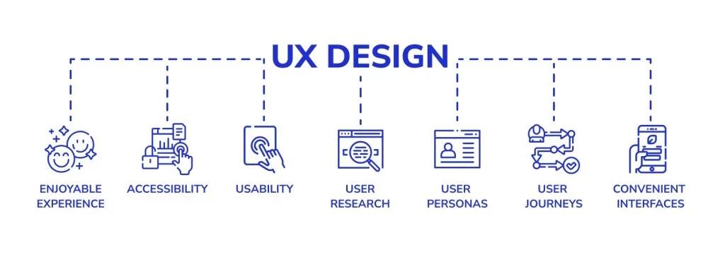 User Experience design schema with process graphics 